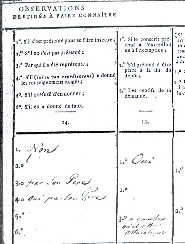 Jan Nell probeert Coenraad uit dienst te houden omdat hij astmatsich zou zijn.jpg